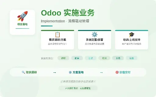 系统实施